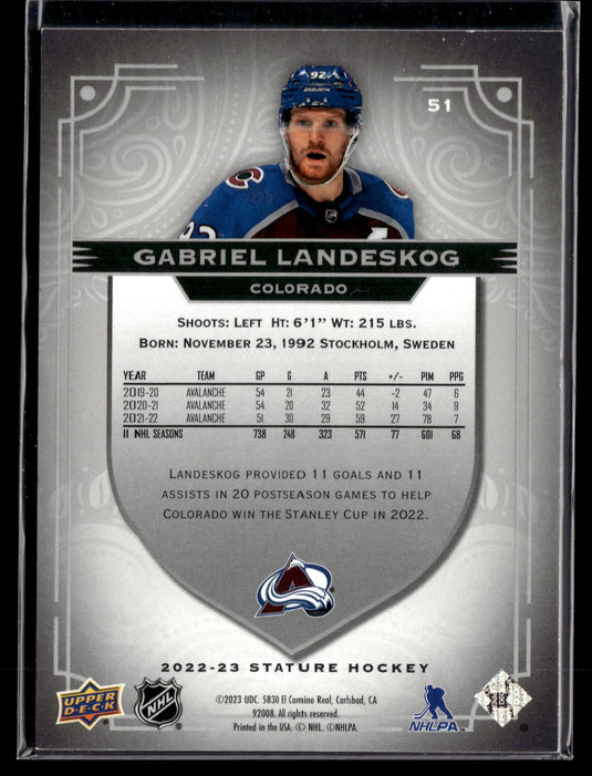 2022-23 Upper Deck Stature