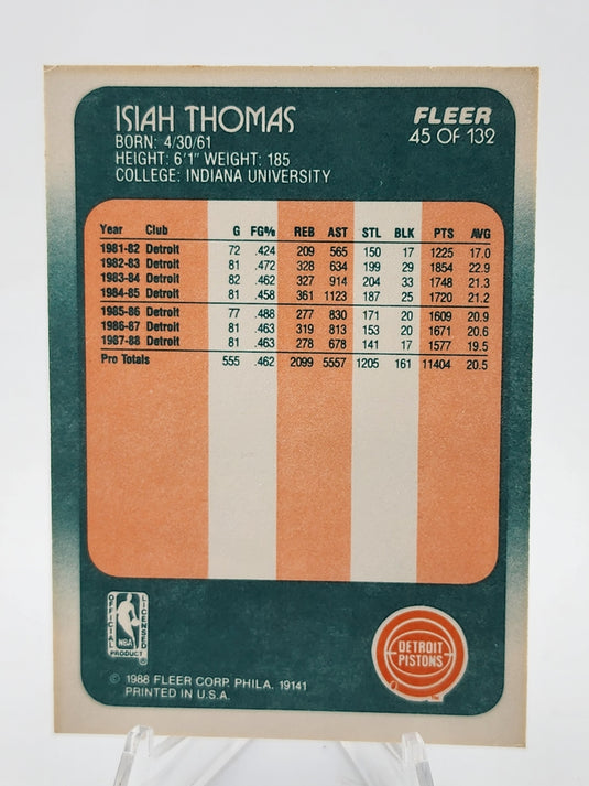 1988 Fleer Isiah Thomas #45