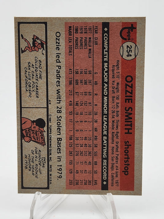 1981 Topps Ozzie Smith #254