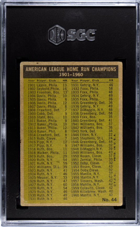 1961 Topps A. L. Home Run Leaders #44 SGC 3