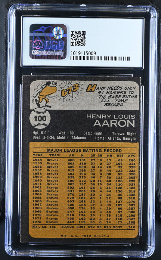 1973 Topps Hank Aaron #100 CGC 5.5