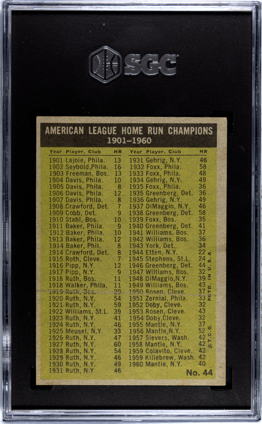 1961 Topps A. L. Home Run Leaders #44 SGC 3.5