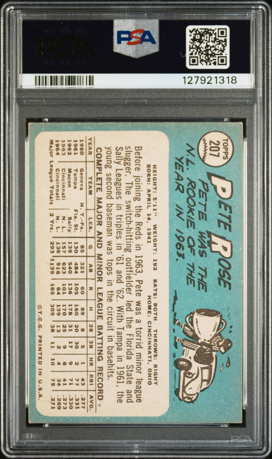 1965 Topps Pete Rose