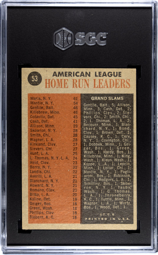 1962 Topps A. L. Home Run Leaders #53 SGC 4