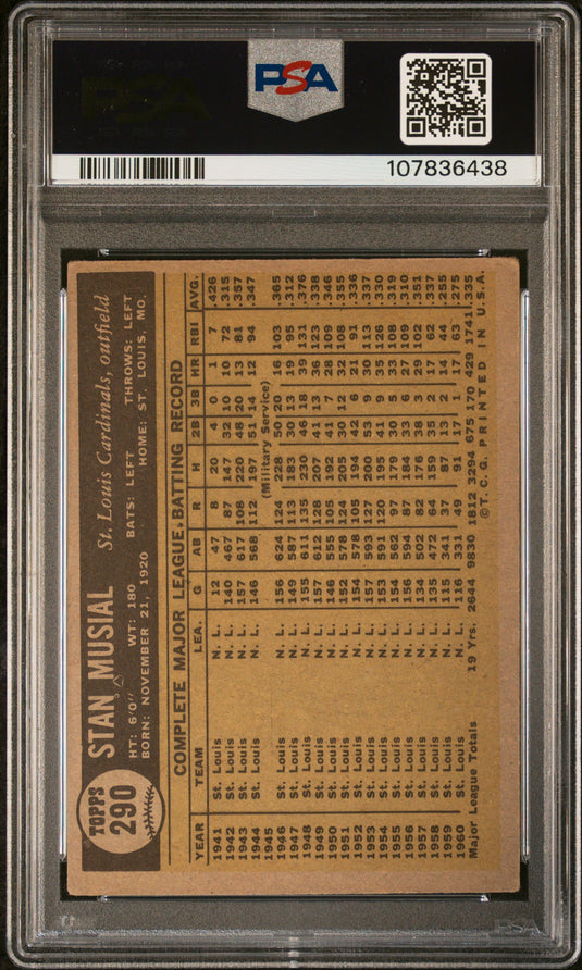 1961 Topps Stan Musial