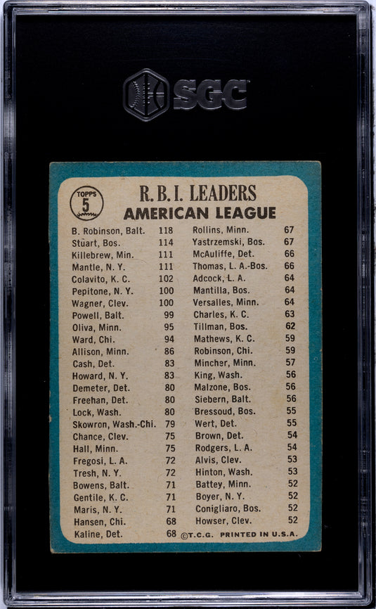 1965 Topps A. L. Rbi Leaders #5 SGC A