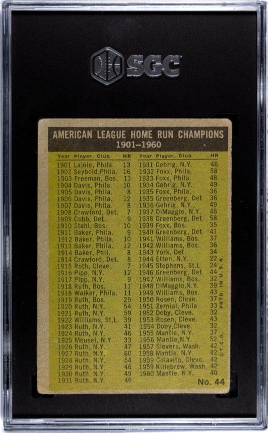 1961 Topps A. L. Home Run Leaders #44 SGC 1