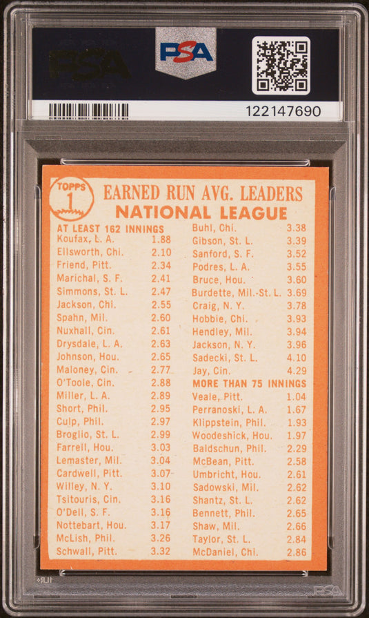 1964 Topps N. L. Era Leaders #1 Koufax Ellsworth Friend PSA 5