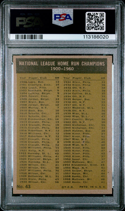 1961 Topps NL Home Run Leaders #43 PSA 6