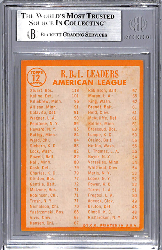 1964 Topps Harmon Killebrew Al Kaline  AL RBI Leaders #12 /Dick BVG Authentic