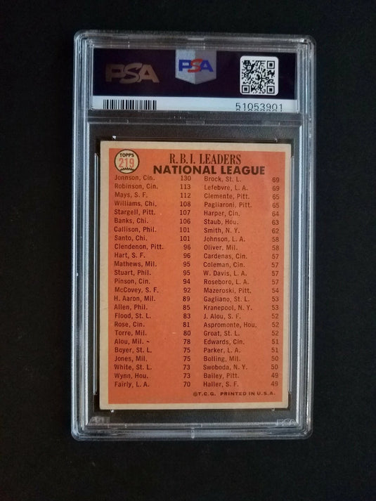 1966 Topps NL R. B. I. Leaders #219 Johnson Robinson Mays PSA 3